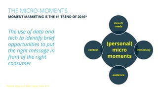 (personal)
micro
moments
intent/
needs
immediacy
audience
context
THE MICRO-MOMENTS
MOMENT MARKETING IS THE #1 TREND OF 2016*
*Deloitte Digital and WARC, Digital Toolkit 2016
The use of data and
tech to identify brief
opportunities to put
the right message in
front of the right
consumer
 