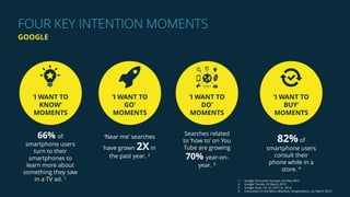 FOUR KEY INTENTION MOMENTS
GOOGLE
‘I WANT TO
KNOW’
MOMENTS
‘I WANT TO
DO’
MOMENTS
‘I WANT TO
GO’
MOMENTS
‘I WANT TO
BUY’
MOMENTS
66% of
smartphone users
turn to their
smartphones to
learn more about
something they saw
in a TV ad. 1
Searches related
to ‘how to’ on You
Tube are growing
70% year-on-
year. 3
‘Near me’ searches
have grown 2Xin
the past year. 2
82%of
smartphone users
consult their
phone while in a
store. 4
1. Google Consumer Surveys, US May 2015
2. Google Trends, US March 2015
3. Google Data, US, Q1 2015 vs. 2014
4. Consumers in the Micro-Moment, Google/Ipsos, US, March 2015
 