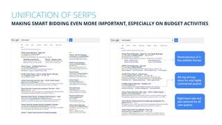 UNIFICATION OF SERPS
MAKING SMART BIDDING EVEN MORE IMPORTANT, ESPECIALLY ON BUDGET ACTIVITIES
 