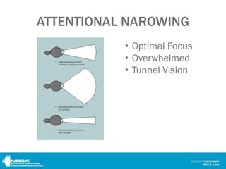 The Role of Attentional Focus in Performance Athletics | PDF