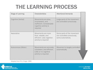 The Role of Attentional Focus in Performance Athletics | PDF