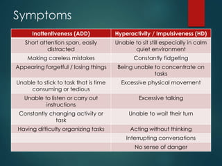 Symptoms
Inattentiveness (ADD) Hyperactivity / Impulsiveness (HD)
Short attention span, easily
distracted
Unable to sit st...
