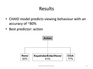 Results
• CHAID model predicts viewing behaviour with an
accuracy of ~80%
• Best predictor: action
Keystroke/Enter/Hover
41%
None
20%
Click
77%
Action
12Attention Approximation
 