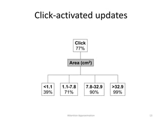 1.1-7.8
71%
7.8-32.9
90%
>32.9
99%
<1.1
39%
Click
77%
Area (cm2)
Click-activated updates
13Attention Approximation
 