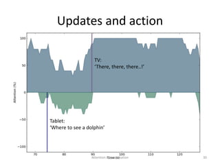 Updates and action
30
TV:
‘There, there, there..!’
Tablet:
‘Where to see a dolphin’
Attention Approximation
 