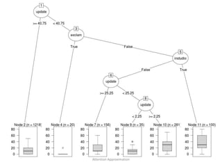32Attention Approximation
 