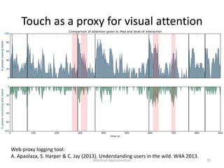 Touch as a proxy for visual attention
35
Web proxy logging tool:
A. Apaolaza, S. Harper & C. Jay (2013). Understanding users in the wild. W4A 2013.
Attention Approximation
 