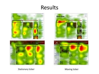 Results
Stationary ticker Moving ticker
 