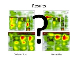 Results
Stationary ticker Moving ticker
 