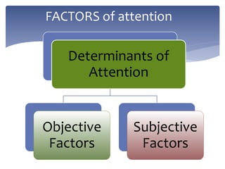 Determinants of
Attention
Objective
Factors
Subjective
Factors
FACTORS of attention
 