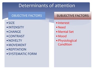 OBJECTIVE FACTORS
•SIZE
•INTENSITY
•CHANGE
•CONTRAST
•NOVELTY
•MOVEMENT
•REPITATION
•SYSTEMATIC FORM
SUBJECTIVE FACTORS
•Interest
•Need
•Mental Set
•Mood
•Physiological
Condition
Determinants of attention
 