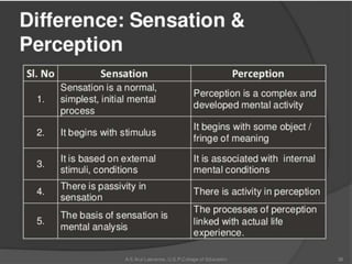 Attention by D Arnold Robinson Meston College of Education Chennai