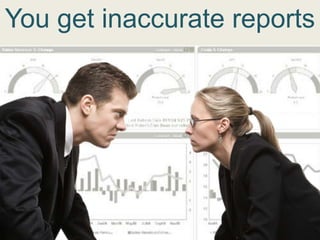 You get inaccurate reports
 