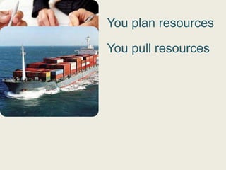 You plan resources

You pull resources
 