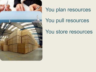 You plan resources

You pull resources

You store resources
 