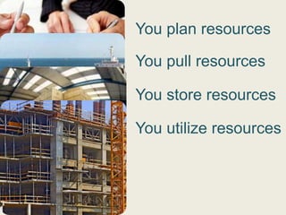 You plan resources

You pull resources

You store resources

You utilize resources
 