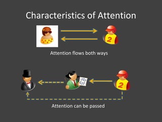 Attention Economy | PPT