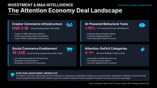 The Attention Economy Indonesia 2026: How Algorithms Are Rewiring ...