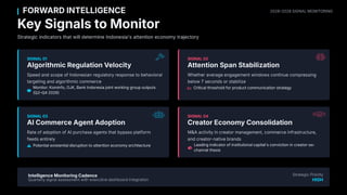 The Attention Economy Indonesia 2026: How Algorithms Are Rewiring ...