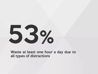 53%
Waste at least one hour a day due to
all types of distractions
 