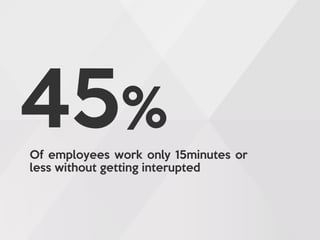 45%
Of employees work only 15minutes or
less without getting interupted
 