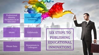 Professional
Identity
Formation as an
Educator
Commitment to
Creativity
Ideate Collaborate
Obtain Data
Disseminate to
Colleagues
SIX STEPS TO
PUBLISHING
EDUCATIONAL
INNOVATIONS
 