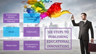 Professional
Identity
Formation as an
Educator
Commitment to
Creativity
Ideate Collaborate
Obtain Data
Disseminate to
Colleagues
SIX STEPS TO
PUBLISHING
EDUCATIONAL
INNOVATIONS
 