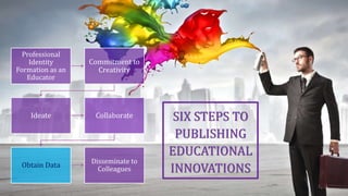 Professional
Identity
Formation as an
Educator
Commitment to
Creativity
Ideate Collaborate
Obtain Data
Disseminate to
Colleagues
SIX STEPS TO
PUBLISHING
EDUCATIONAL
INNOVATIONS
 