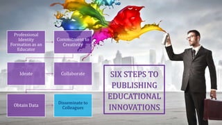 Professional
Identity
Formation as an
Educator
Commitment to
Creativity
Ideate Collaborate
Obtain Data
Disseminate to
Colleagues
SIX STEPS TO
PUBLISHING
EDUCATIONAL
INNOVATIONS
 