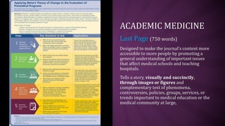 ACADEMIC MEDICINE
Last Page (750 words)
Designed to make the journal’s content more
accessible to more people by promoting a
general understanding of important issues
that affect medical schools and teaching
hospitals.
Tells a story, visually and succinctly,
through images or figures and
complementary text of phenomena,
controversies, policies, groups, services, or
trends important to medical education or the
medical community at large,
 