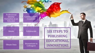 Professional
Identity
Formation as an
Educator
Commitment to
Creativity
Ideate Collaborate
Obtain Data
Disseminate to
Colleagues
SIX STEPS TO
PUBLISHING
EDUCATIONAL
INNOVATIONS
 