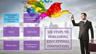 Professional
Identity
Formation as an
Educator
Commitment to
Creativity
Ideate Collaborate
Obtain Data
Disseminate to
Colleagues
SIX STEPS TO
PUBLISHING
EDUCATIONAL
INNOVATIONS
 