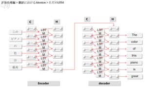 この
ピアノ
の
色
は
最高
LST
M
LST
M
LST
M
LST
M
LST
M
LST
M
LST
M
LST
M
LST
M
LST
M
LST
M
LST
M
The
color
of
this
piano
is
LST
M great
C H
HC
Encoder decoder
 