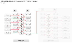 この
ピアノ
の
色
は
最高
LST
M
LST
M
LST
M
LST
M
LST
M
LST
M
LST
M
LST
M
LST
M
LST
M
LST
M
LST
M
The
color
of
this
piano
is
LST
M great
C H
HC
Encoder decoder
 