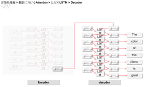 この
ピアノ
の
色
は
最高
LST
M
LST
M
LST
M
LST
M
LST
M
LST
M
LST
M
LST
M
LST
M
LST
M
LST
M
LST
M
The
color
of
this
piano
is
LST
M great
Encoder decoder
 