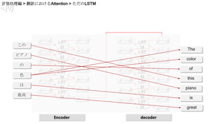 この
ピアノ
の
色
は
最高
LST
M
LST
M
LST
M
LST
M
LST
M
LST
M
LST
M
LST
M
LST
M
LST
M
LST
M
LST
M
The
color
of
this
piano
is
LST
M great
Encoder decoder
 