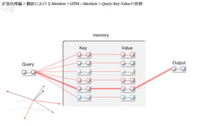 Key Value
Query Output
memory
 