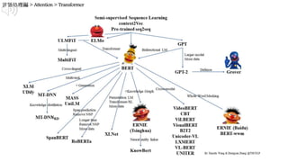 Attention is all you need!!! を入門する前に