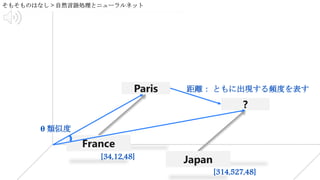 Paris
?
France
Japan
θ 類似度
距離： ともに出現する頻度を表す
[34,12,48]
[314,527,48]
 