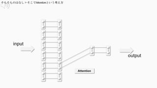 input
output
Attention
 