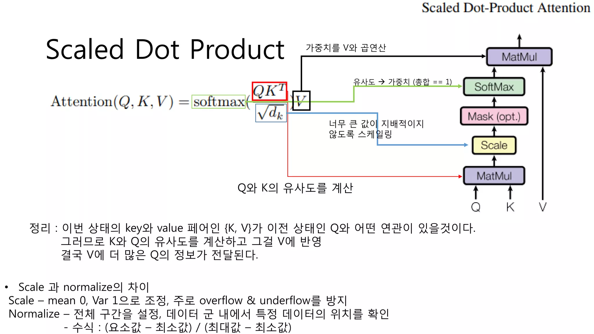Attention is all you need 설명 | PDF