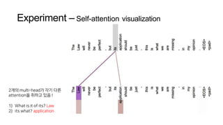 Attention is all you need | PDF