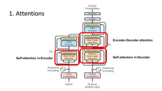 Attention is all you need | PDF