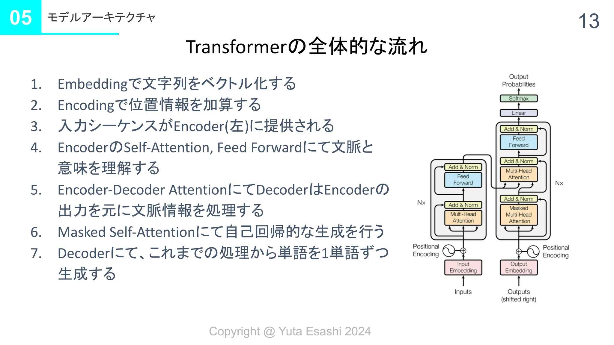 2025 LEC 区分所有法条文ローラー講座 全6回×2.5h/回　DVDのみ What is a ladder diagram? #PLC #Sequencer #Sequence control
