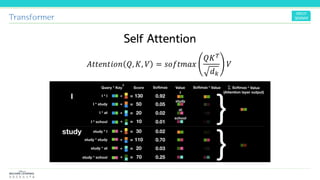 Attention Is All You Need | PDF