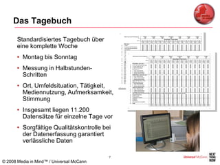 Das Tagebuch

   • Standardisiertes Tagebuch über
     eine komplette Woche
       • Montag bis Sonntag
       • Messung in Halbstunden-
         Schritten
       • Ort, Umfeldsituation, Tätigkeit,
         Mediennutzung, Aufmerksamkeit,
         Stimmung
       • Insgesamt liegen 11.200
         Datensätze für einzelne Tage vor
       • Sorgfältige Qualitätskontrolle bei
         der Datenerfassung garantiert
         verlässliche Daten

                                           7
© 2008 Media in Mind™ / Universal McCann
 