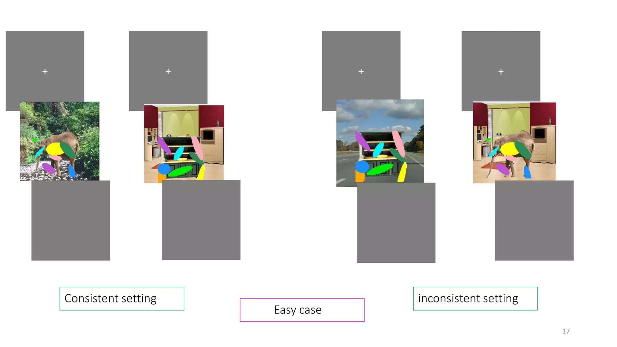 + +
+
+
Consistent setting inconsistent setting
Easy case
17
 