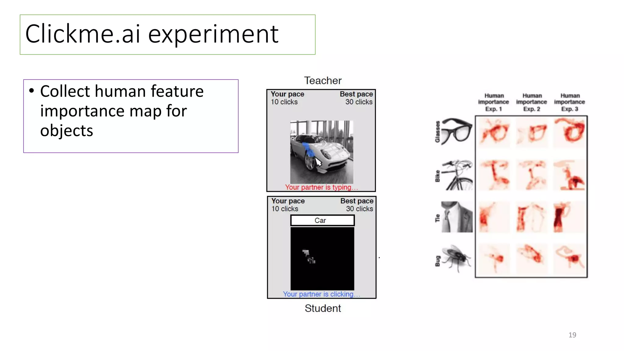 Clickme.ai experiment
• Collect human feature
importance map for
objects
19
 