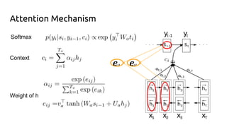 Softmax
Context
Weight of h
et2et1
Attention Mechanism
 