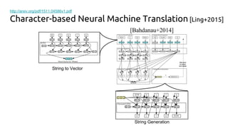 Character-based Neural Machine Translation [Ling+2015]
http://arxiv.org/pdf/1511.04586v1.pdf
String to Vector
String Generation
 